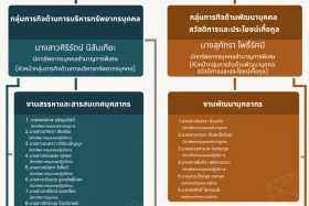 โครงสร้างบุคลากร พารามิเตอร์รูปภาพ 1